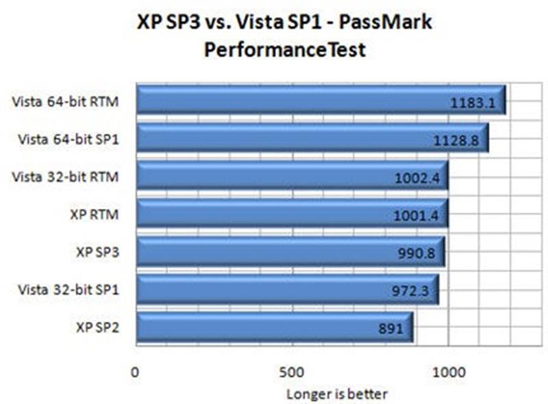 xpsp3_vs_vistasp1 (Medium).jpg