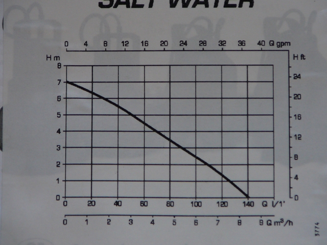 pump chart 002.jpg