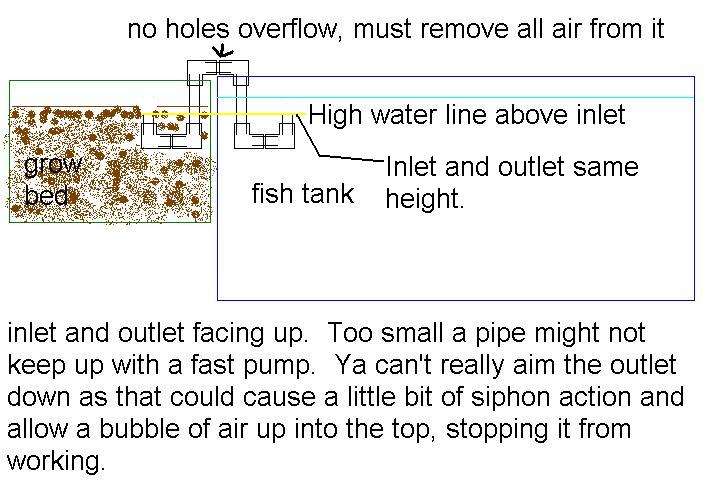 No holes overflow.JPG