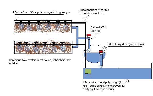 continious flow dodgy design.jpg