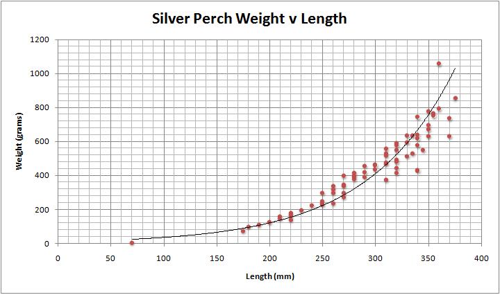 Graph SP Weight v Length 1-sep-9.jpg