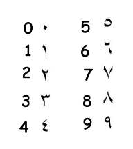 Arabic_numbers_with_english_numbers.jpg