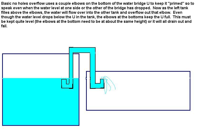 Standard no holes overflow..JPG
