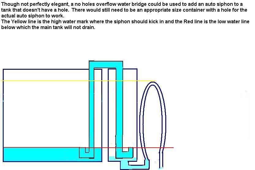 no holes overflow autosiphon.JPG