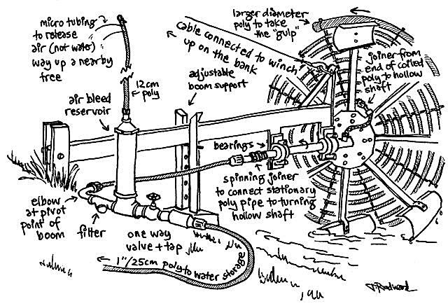 125waterwheel diagram.gif