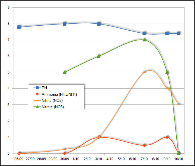 Test Results 20081009.jpg
