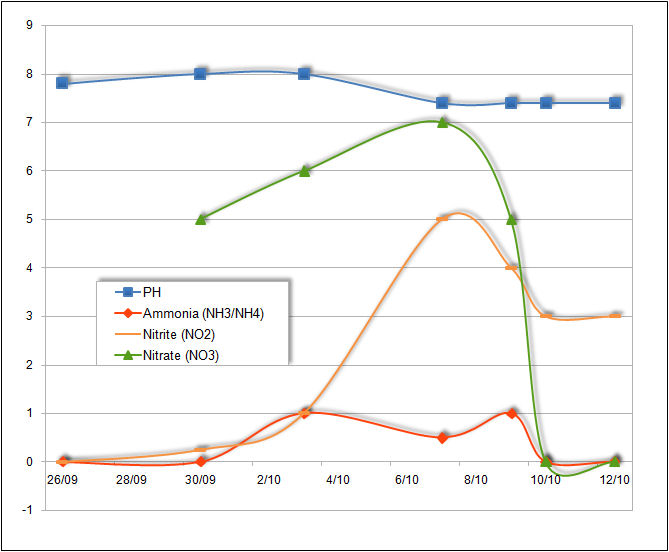Test Results 20081012.jpg
