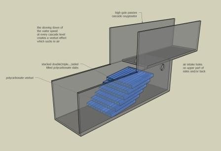 high gain passive oxygenator.jpg