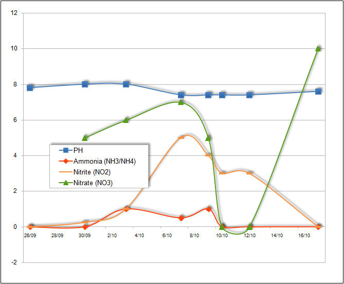 Test Results 20081017.jpg