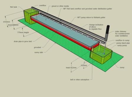 low head aquaponics2.jpg