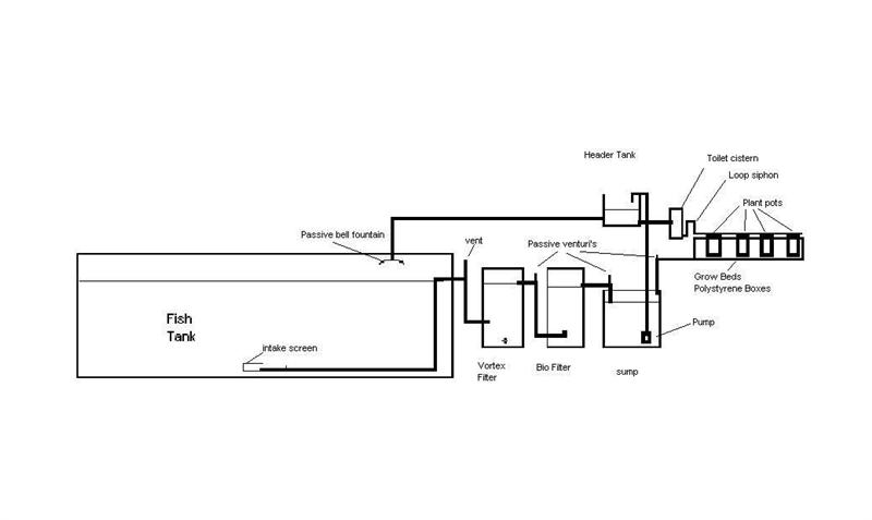 Schematic AP Design (Medium).JPG