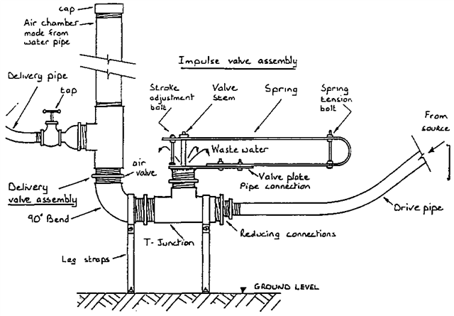 Copy of Hydraulic ram pump schematic (Small).png