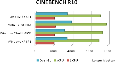 Windows 7 Cinebench.png