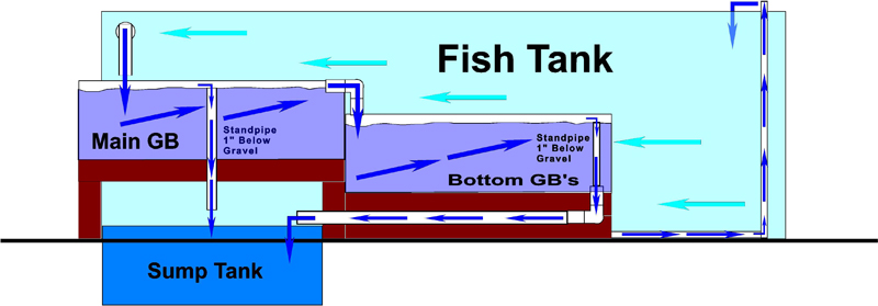 AP water flow layout 1.jpg
