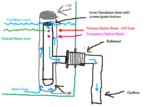 auto drain and refill.jpg