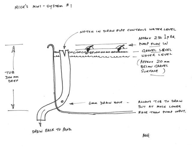 growbed drain (Small).jpg