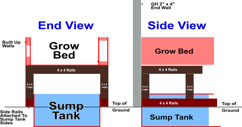 growbed-and-sump-tank-const.jpg