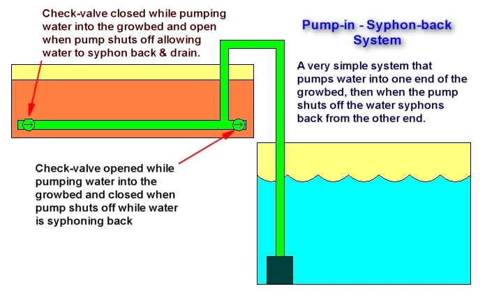 pump-and-drain.jpg