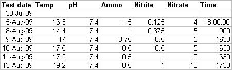 Water test results.JPG
