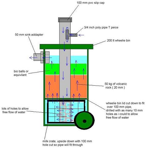 wheelie bin filter.JPG