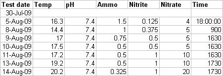 Water test results.JPG