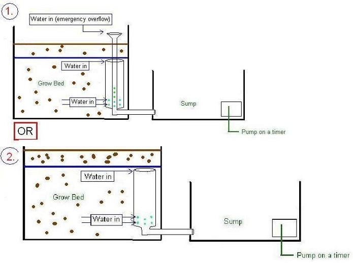 grow bed drainage V2.JPG