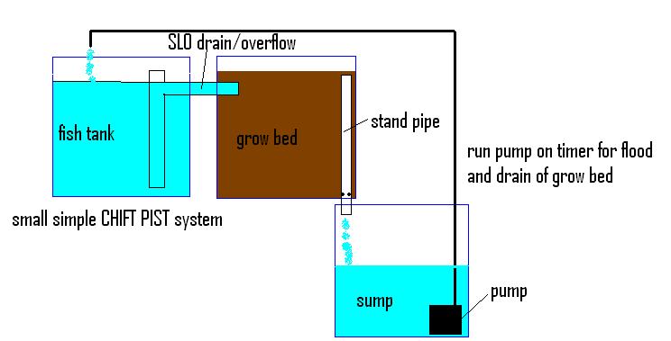 simple CHIFT PIST.JPG