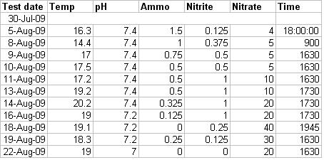 Water test results.JPG