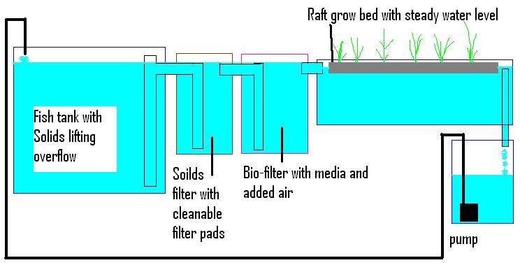 possible raft system.JPG