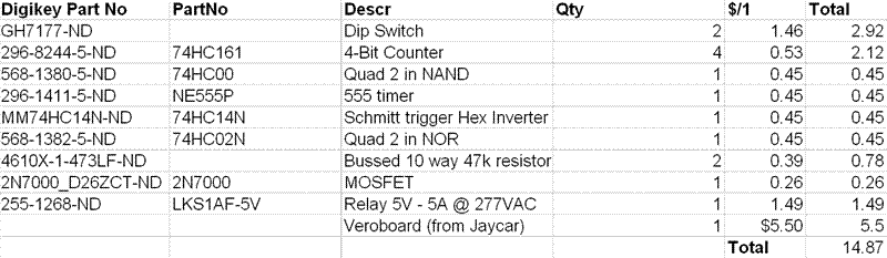 timerparts (Medium).GIF