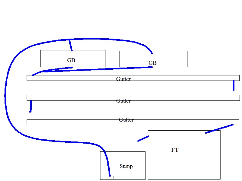 Aquaponics system.jpg