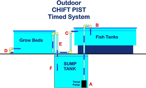 outdoor AP flow plan small .jpg