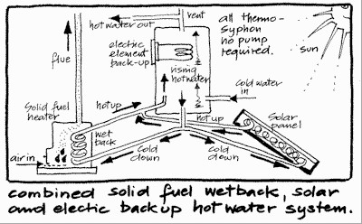 hot water heating.jpg