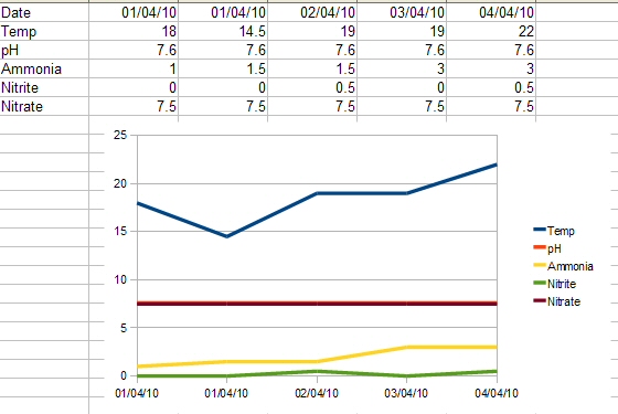BYAP test day 4 chart.jpg