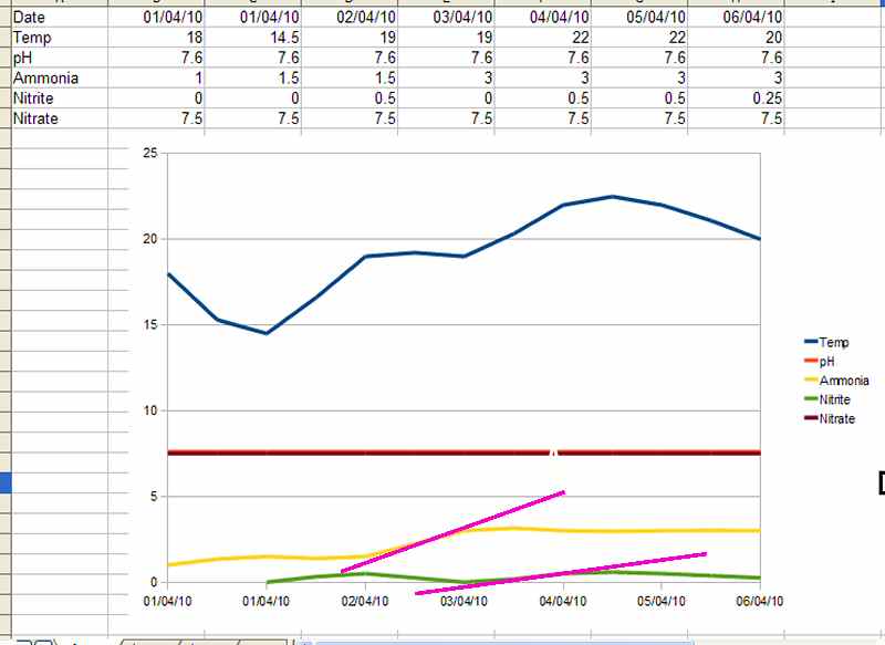 2010-04-06 test results graph.jpg