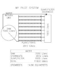 PILOT SYSTEM GA 2007.jpg