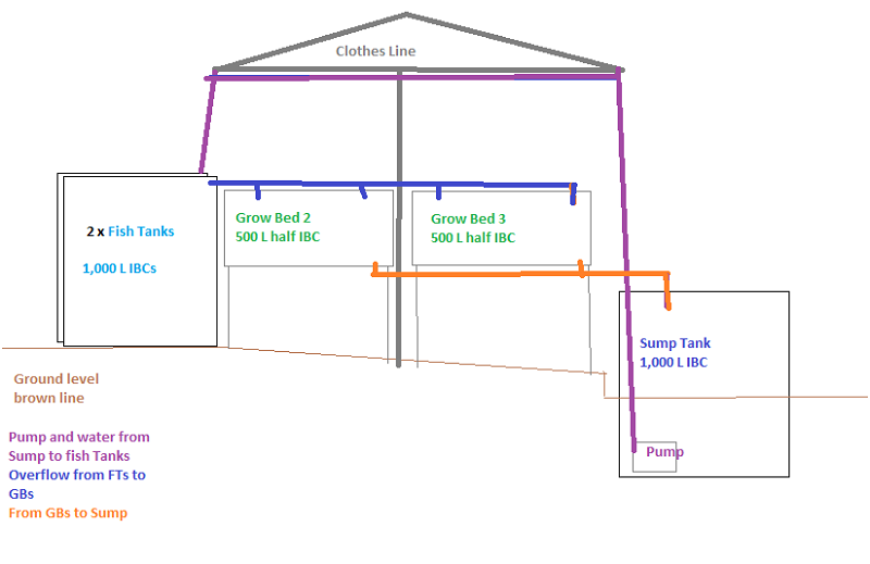 IBC ground level set up draft 3.png