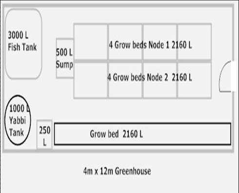 greenhouselayout2.jpg