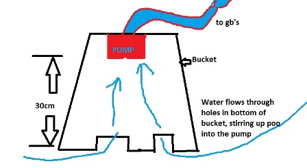 bucket diagram.jpg