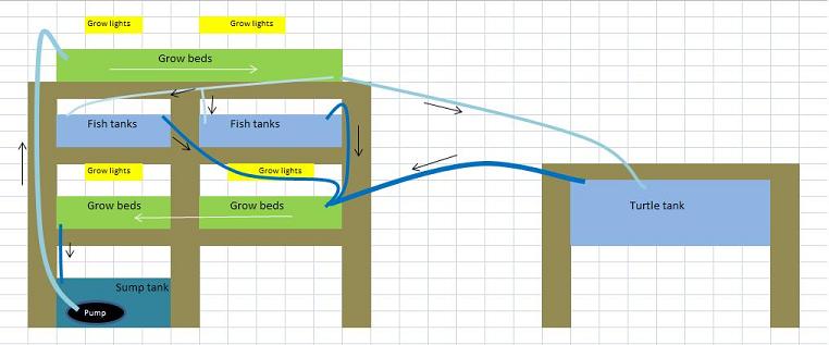 mooreponic setup.JPG
