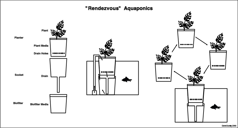Rendezvous System DaveD.jpg