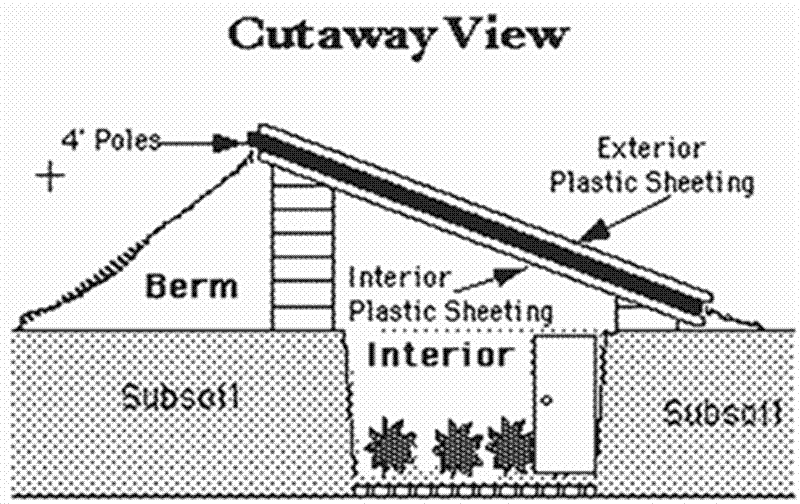 Pit Greenhouse (Medium).gif