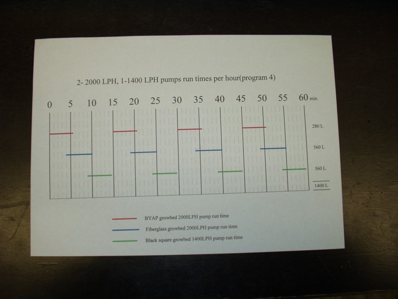 Pump timing chart 4.JPG