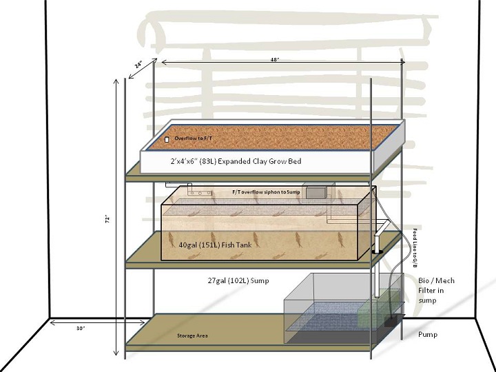Aquaponics Schematic.jpg