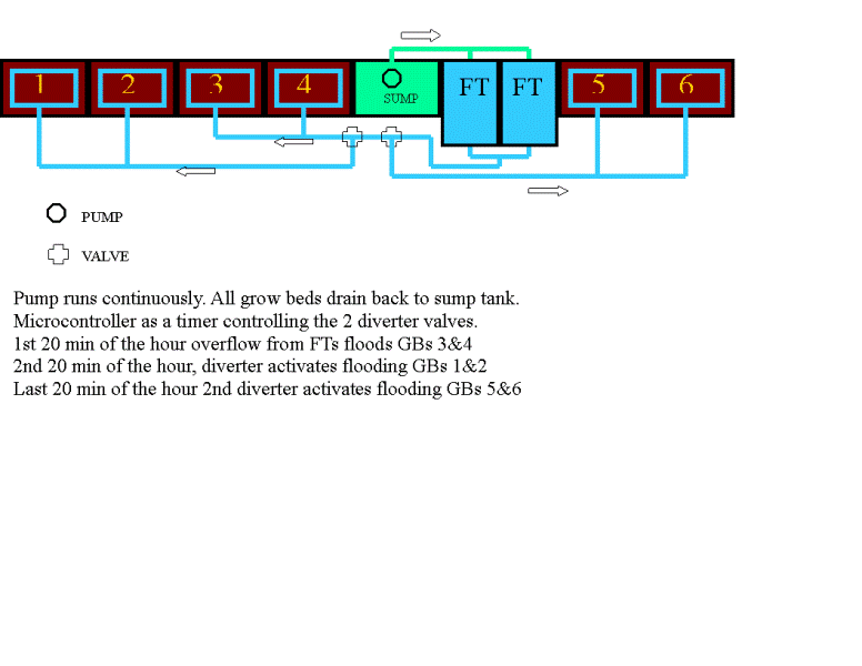 AZdesert system4.gif