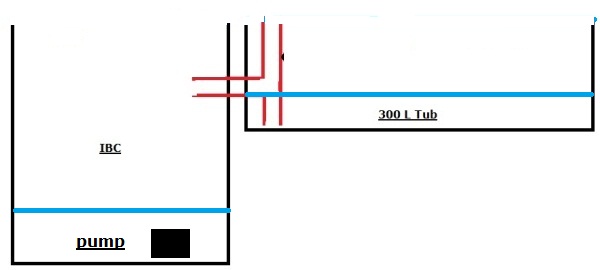 smallIBCsetupsump2.jpg