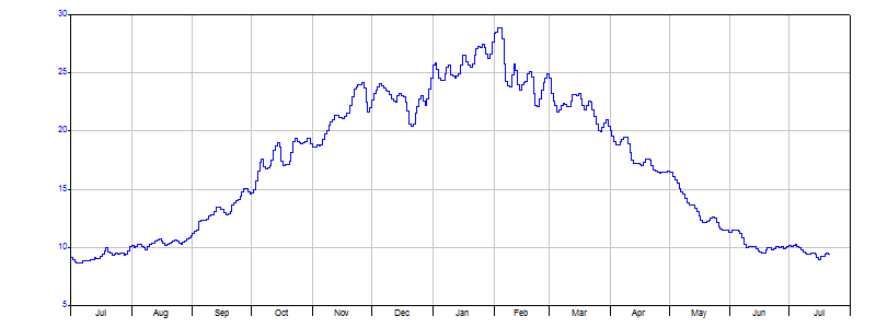 Swan hill temp_year.png