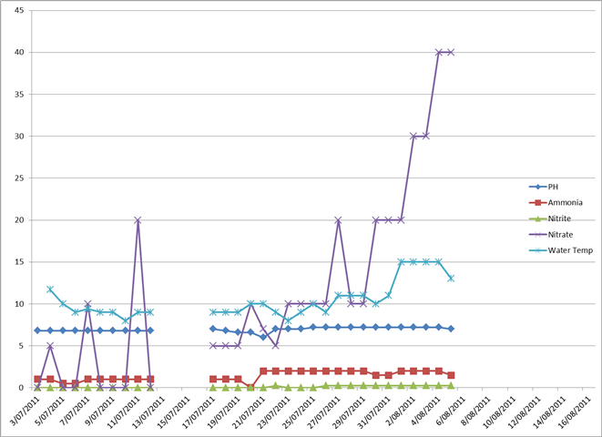 Cycling chart (Small).png