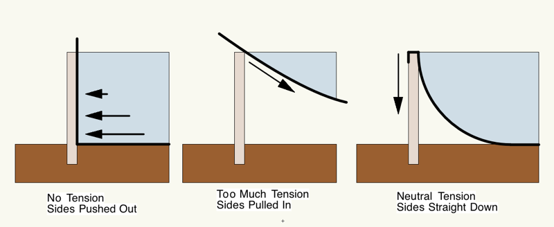 Karen Troughs Diagram.png