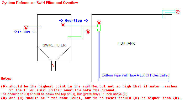Fish Tank and Swirl with Overflow.png